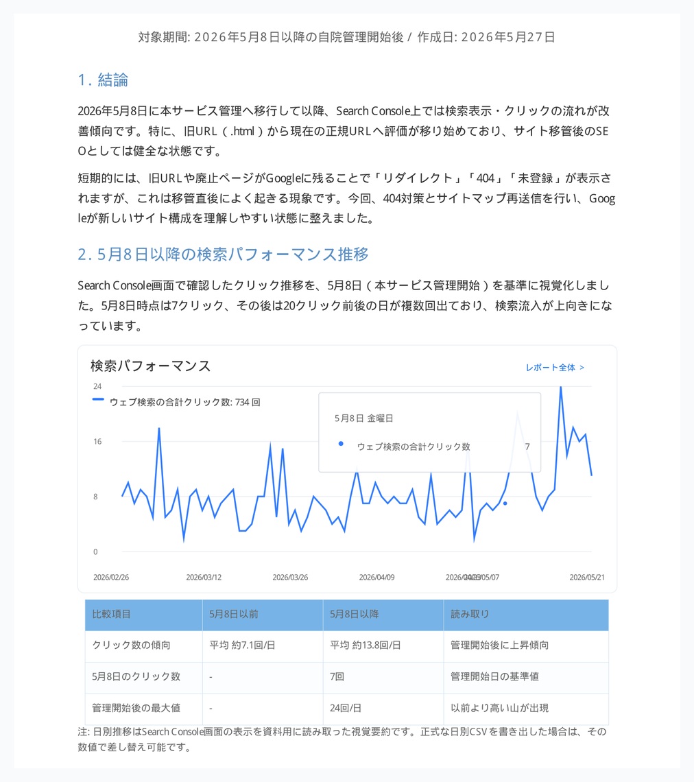 Search Consoleの検索クリック推移と確認結果をまとめたSEO運用レポート例